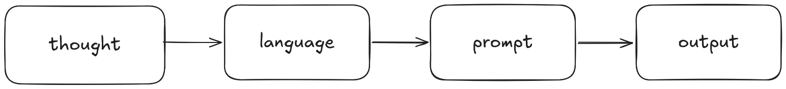 The New Language Barrier visual