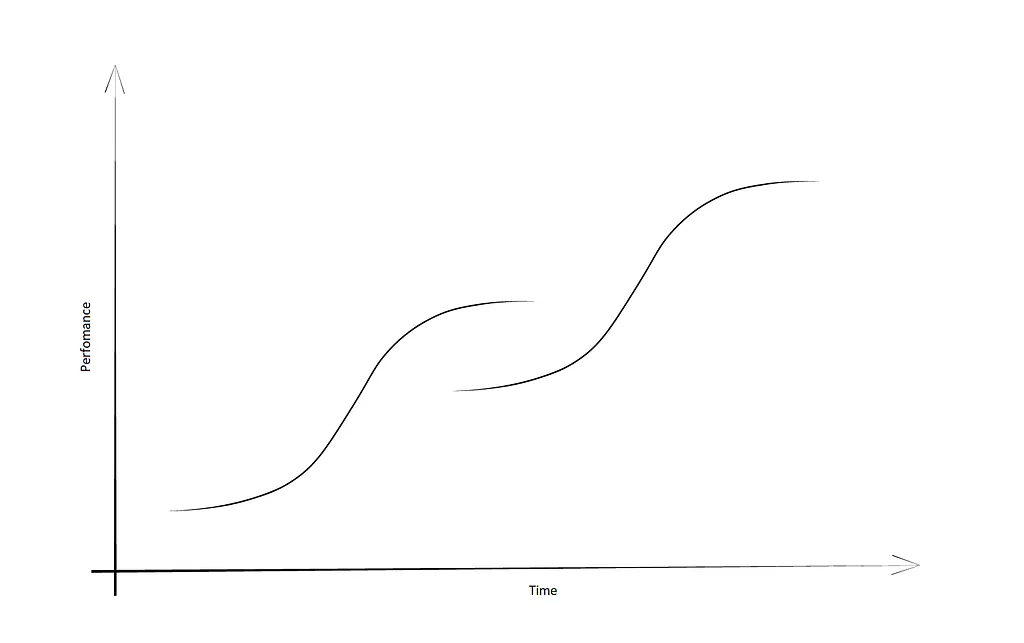 Innovation Life Cycles