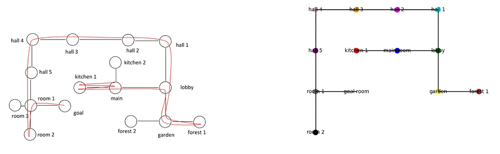 Left: real map of the world, right: visual representation made by GPT-4. Source: https://arxiv.org/abs/2303.12712